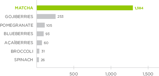Orac Graph